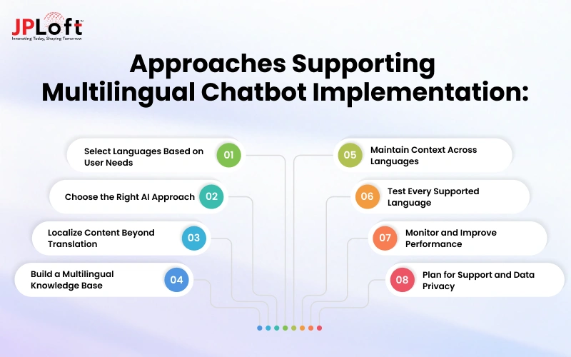 Approaches Supporting Multilingual Chatbot Implementation